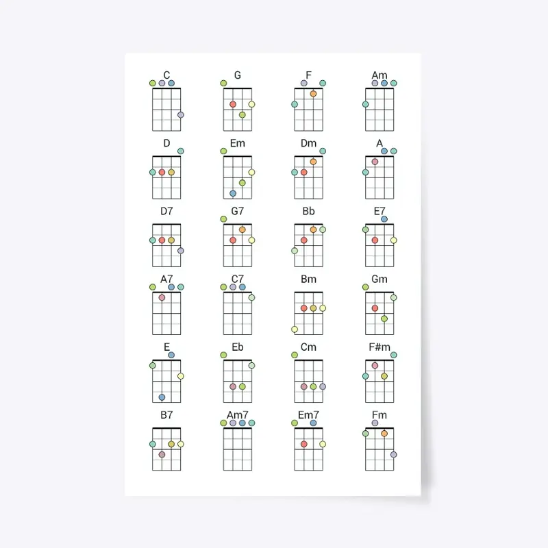 Common Ukulele Chords Colored Reference