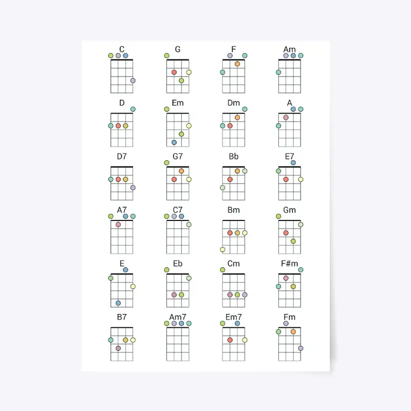 Common Ukulele Chords Colored Reference