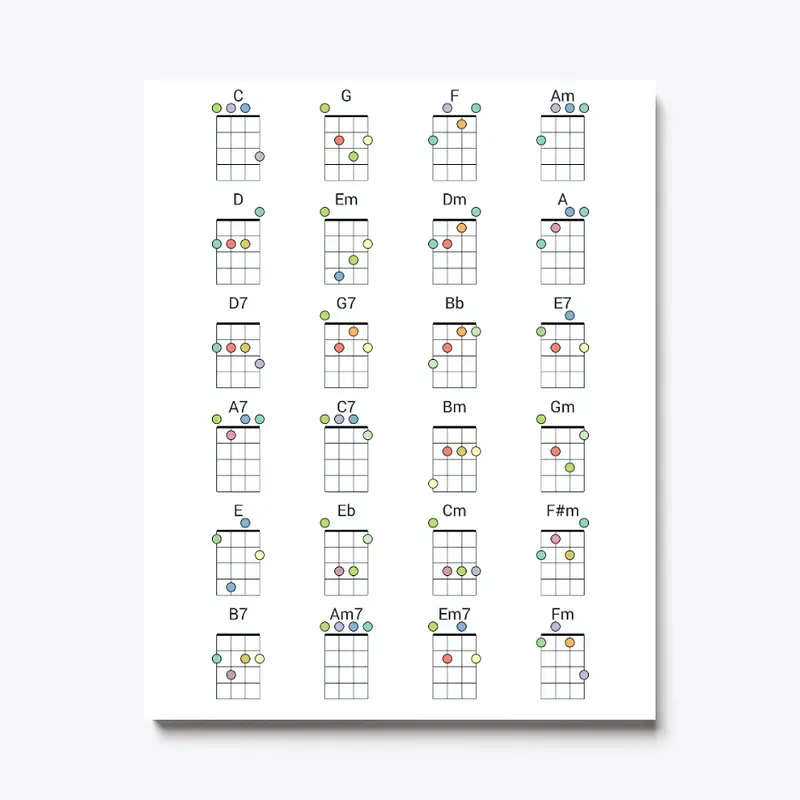 Common Ukulele Chords Colored Reference