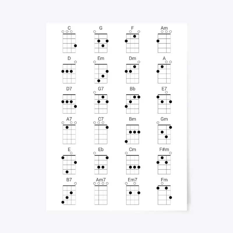 Common Ukulele Chords Chart Cheat Sheet