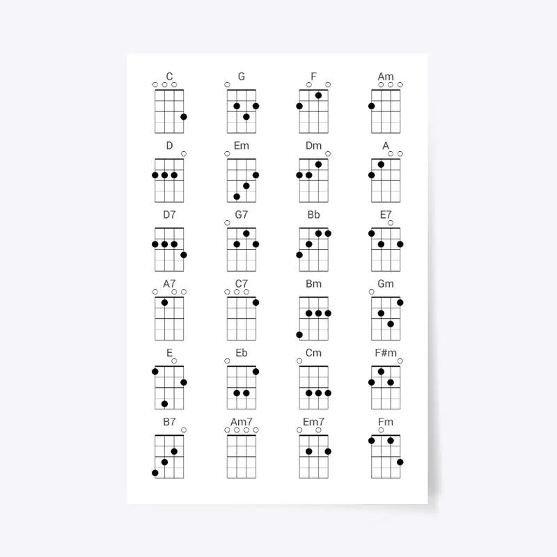 Common Ukulele Chords Chart Cheat Sheet