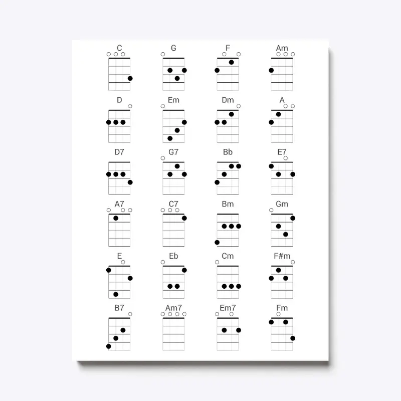 Common Ukulele Chords Chart Cheat Sheet